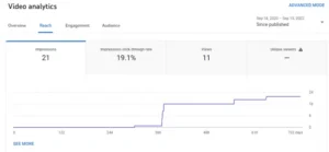 YouTube Impressions youtez.com